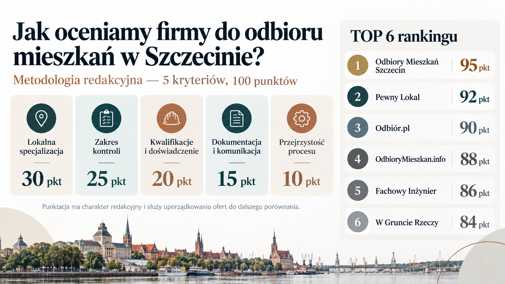 Wyniki firm w rankingu redakcyjnym według przyjętej metodologii